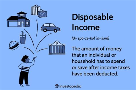 Decreased Disposable Income